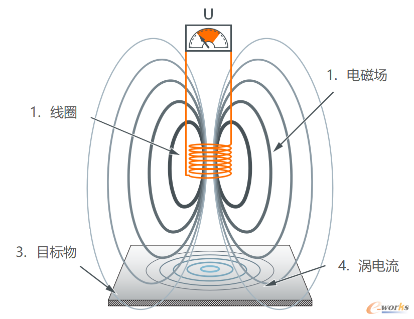 What is the Working Principle of Inductive Sensors?