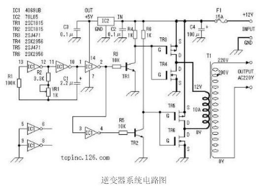 Inverters: The Key Technology in Modern Power Conversion