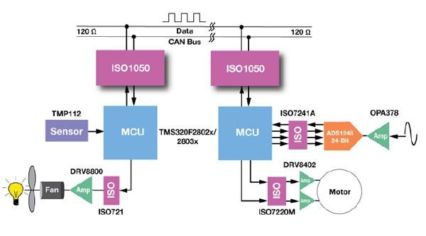 High-Performance Isolated Transceivers: Empowering Industrial Communication to New Heights