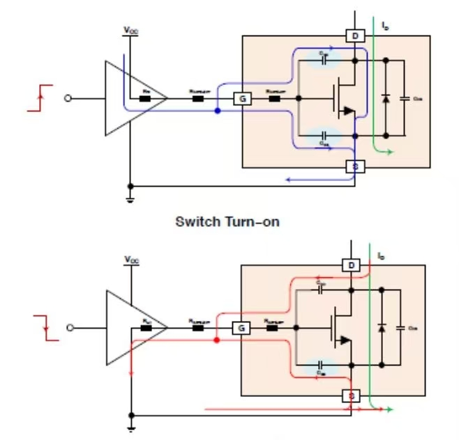 Isolated Gate Drivers: A Critical Component in Power Electronics Systems