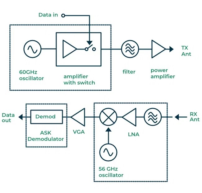 Integrated Active Inductor Home Bus System (HBS) Transceiver: The Key to Smart Communication