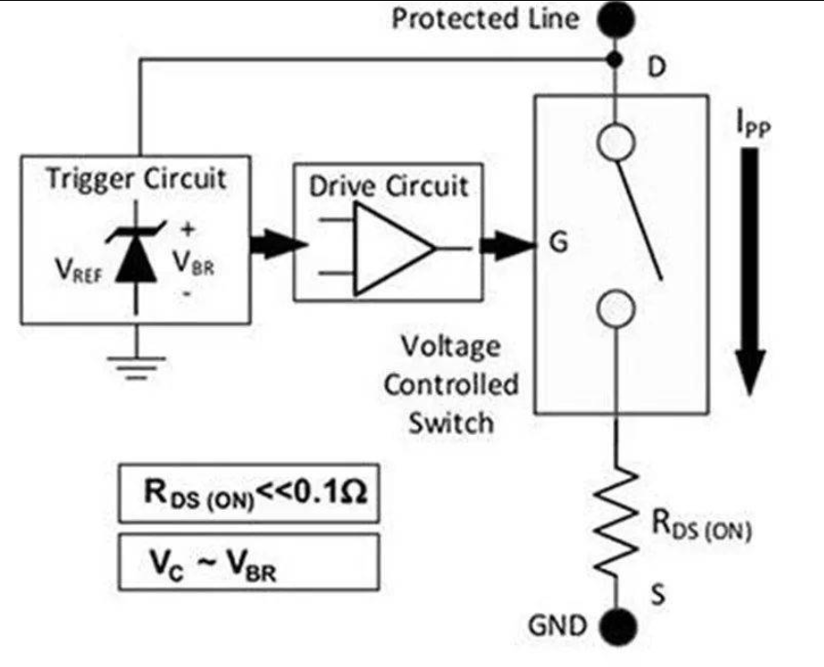 Transient Diverting Suppressor (TDS): The 