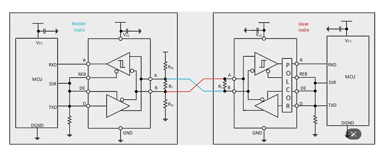 Industrial-Grade RS-485/422 Full/Half-Duplex Transceiver Interface Chip: Technology and Applications
