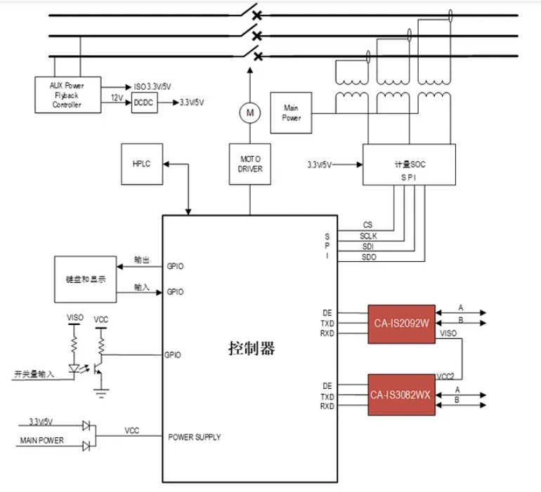 High-efficiency power converter isolated RS-485 transceiver